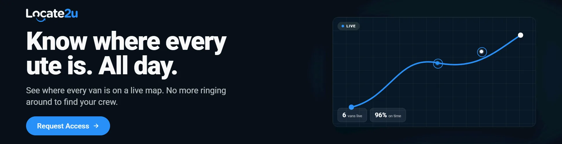Locate2u — live tracking and route planning for trade teams